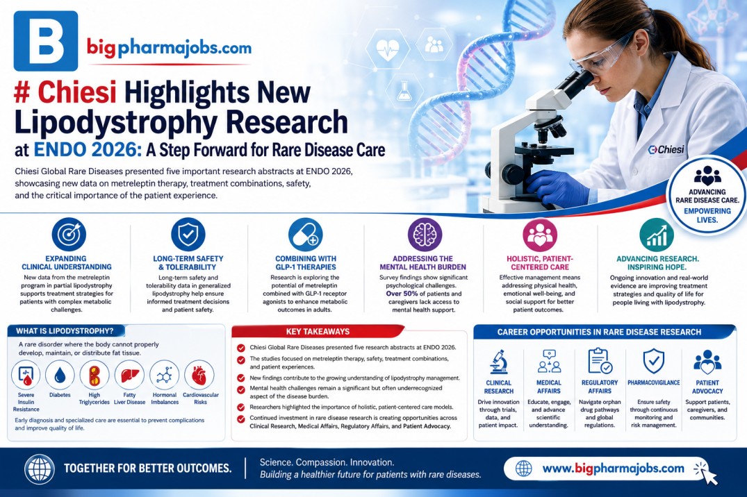 Chiesi Showcases New Lipodystrophy Research at ENDO 2026: Expanding Understanding of Rare Metabolic Disorders